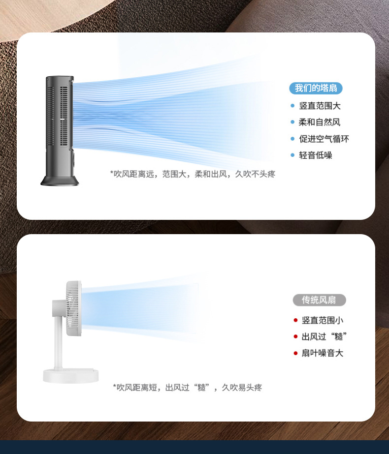 【无叶塔扇】家用电风扇落地扇宿舍冷风扇立式桌面空气循环扇详情34