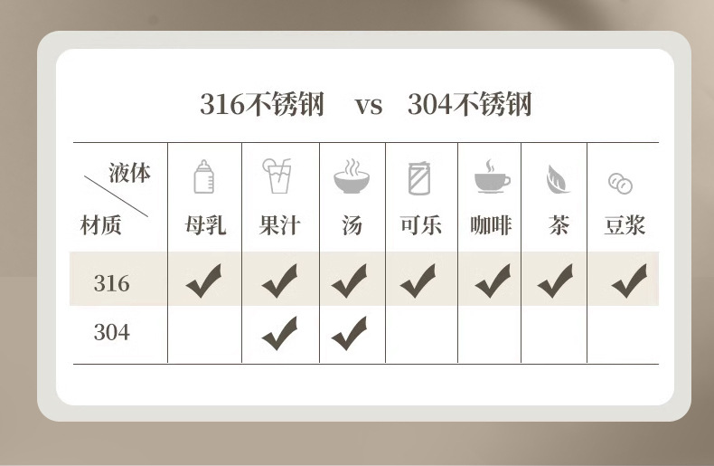 Simple press-type bouncing direct drinking cup, 316 stainless steel insulated, portable high appearance level water cup for female students pic 6