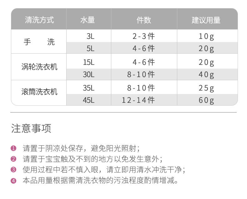 薰衣草香氛多效洗衣液4斤家用整箱批发正品大桶详情12