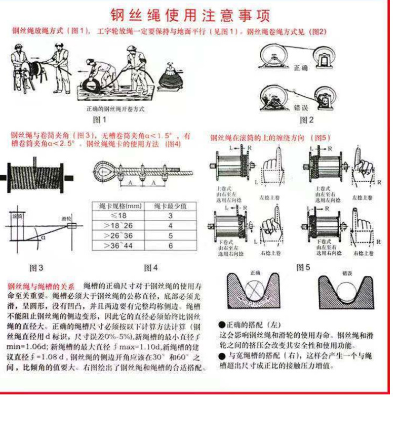 镀锌钢丝绳1.2/4/5/6/8mm等等建筑工业民用耐磨防锈防护捆绑详情16