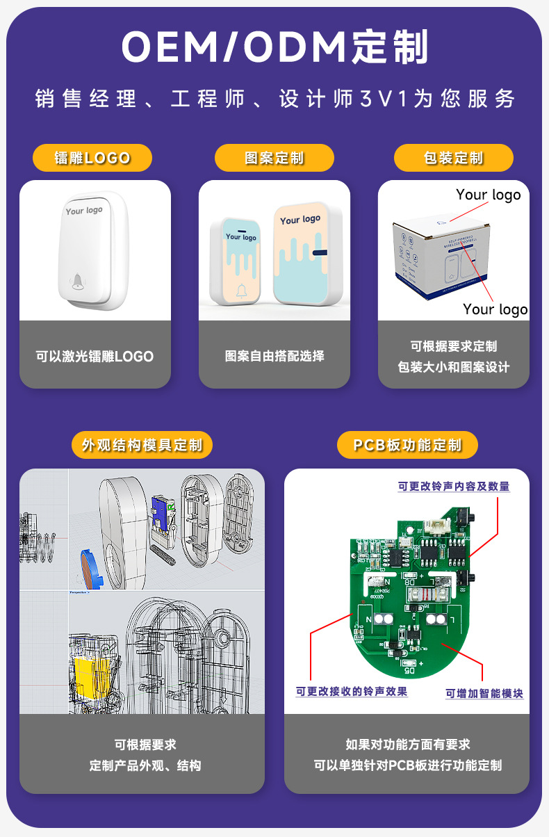 免电池智能一拖二自发电门铃 433超远距离无线家用 防水老人呼叫器 门铃便利生活详情4