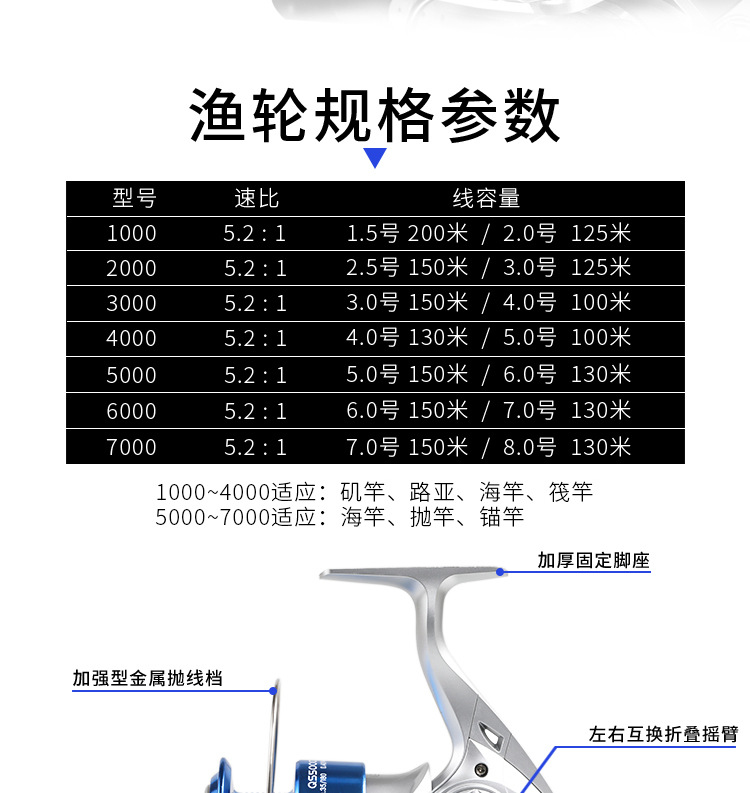 科迈龙QS1000-7000塑料头纺车轮路亚鱼线轮海竿轮抛竿渔轮详情4