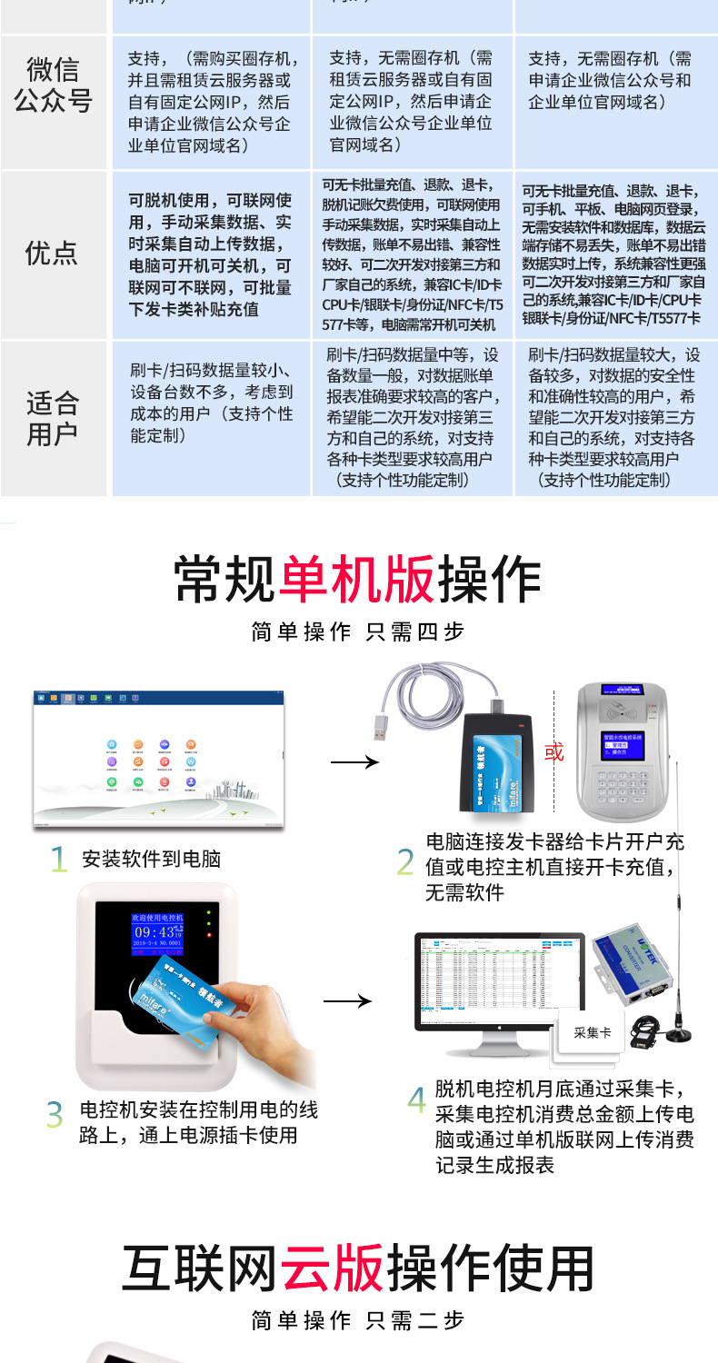 智能插卡电表学校空调刷卡用电收费IC卡控电工厂电控机电源控制器详情6