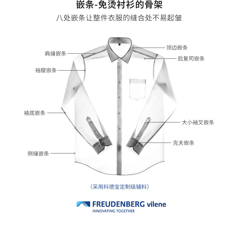 100支双成衣免烫长袖商务职业衬衫30%天丝棉白色斜纹正装上班衬衣详情5