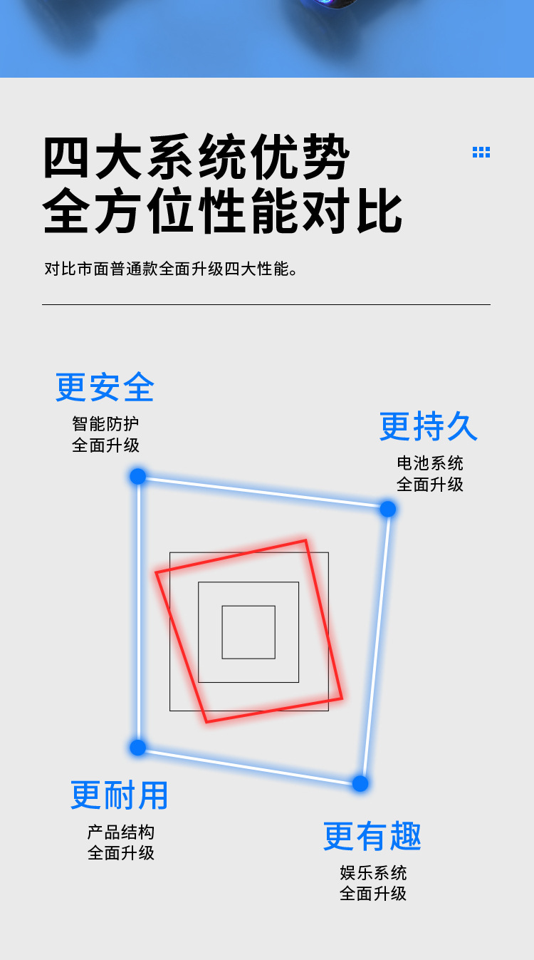 跨境外贸电动腿控手扶智能平衡车APP自平衡儿童体感车代步车平行详情5