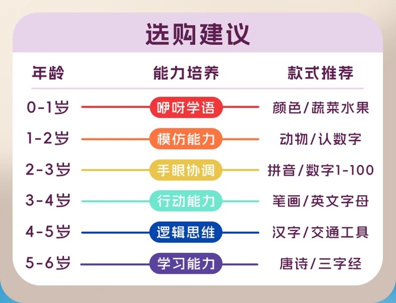 宝宝有声早教挂图点读发声书儿童数字认知启蒙玩具识字拼音字母表详情6