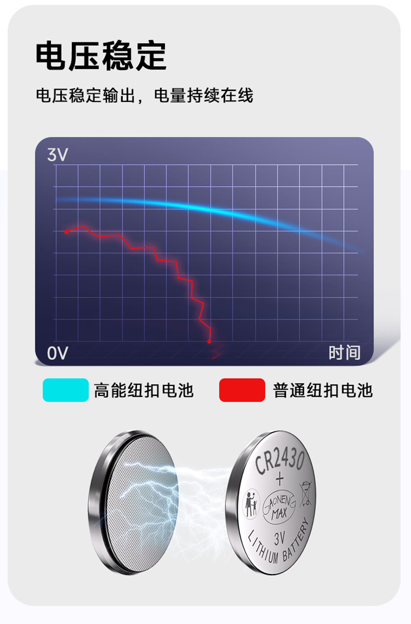 厂家批发CR2430电池 遥控器玩具3V锂锰电池CR2430纽扣电池详情9