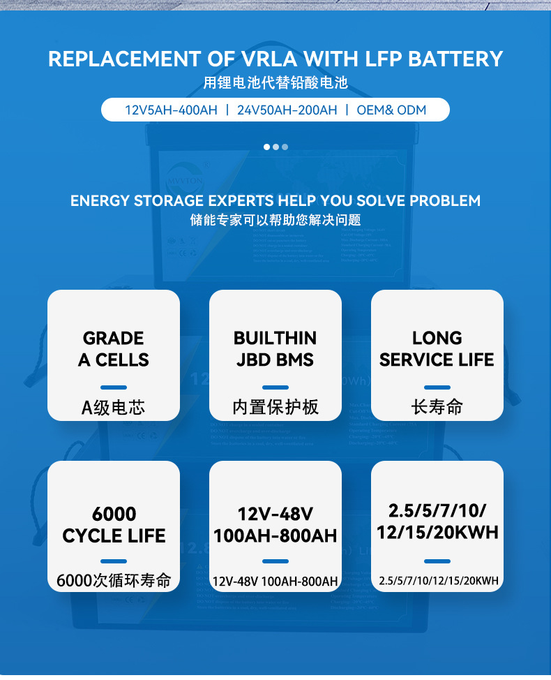 Batería de fosfato de hierro de litio negro de alto rendimiento de gran capacidad y larga vida útil aplicable nuevo equipo de energía pic 2