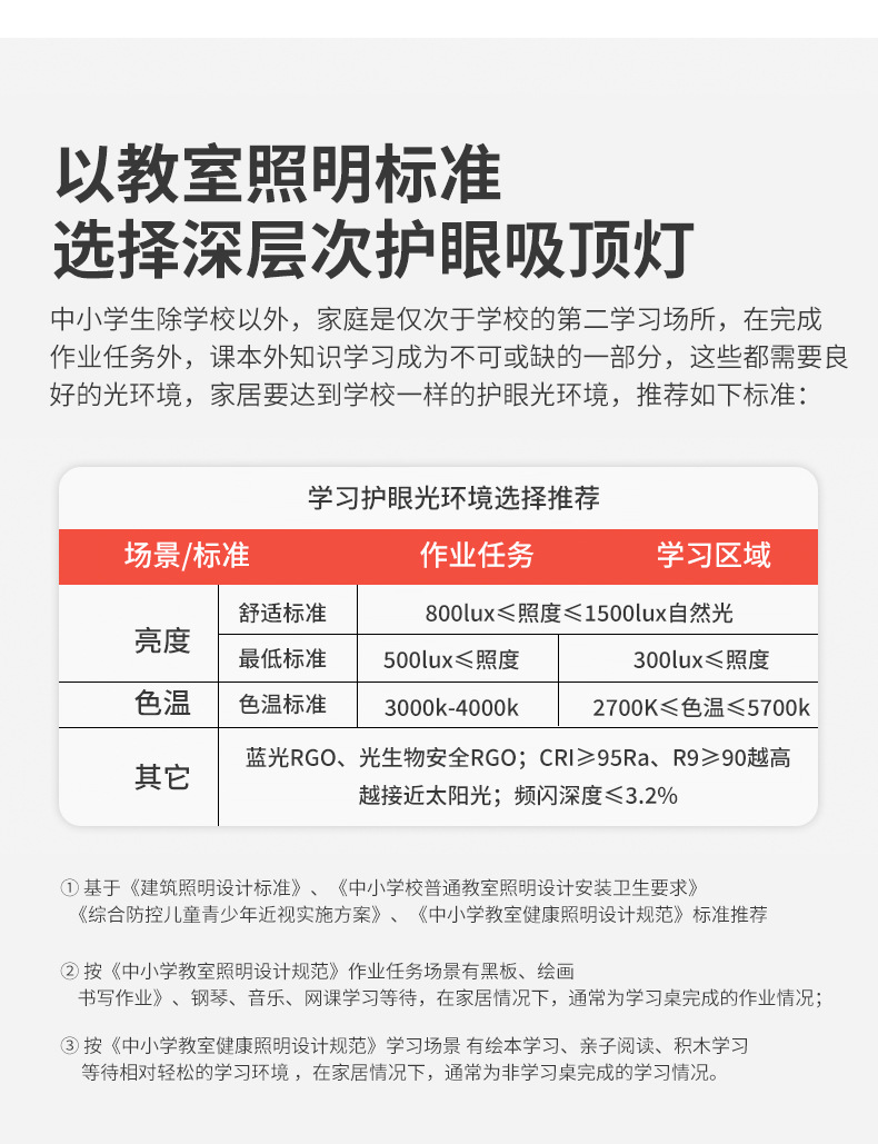 全光谱护眼LED吸顶灯家用客厅创意卧室现代普瑞灯具饰中山全屋详情12