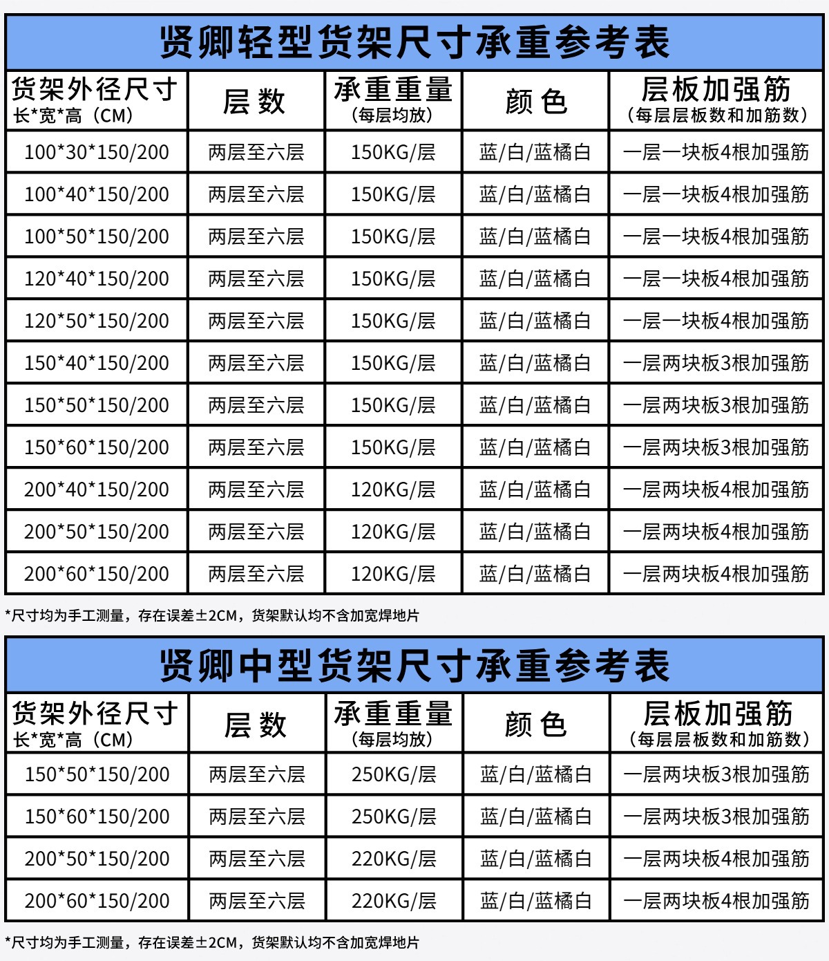 工厂仓储服装展示架批发家用置物架库房多层重型货物铁架仓库货架详情27