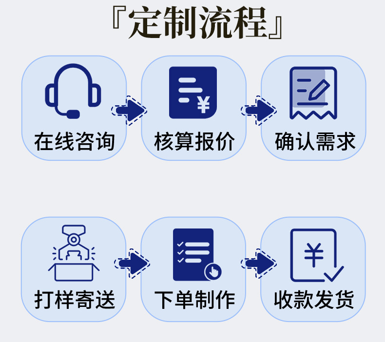 现货批发3号5号8#尼龙拉链整卷码装彩色黑白被套帐篷箱包服饰拉链详情18