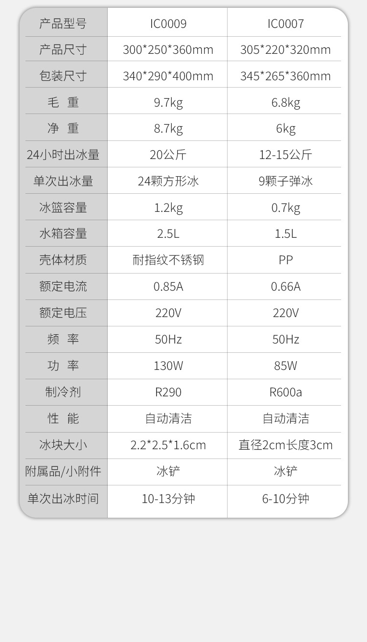 icemaker跨境外贸不锈钢小功率制冰机智能商用小型全自动制冰机详情12