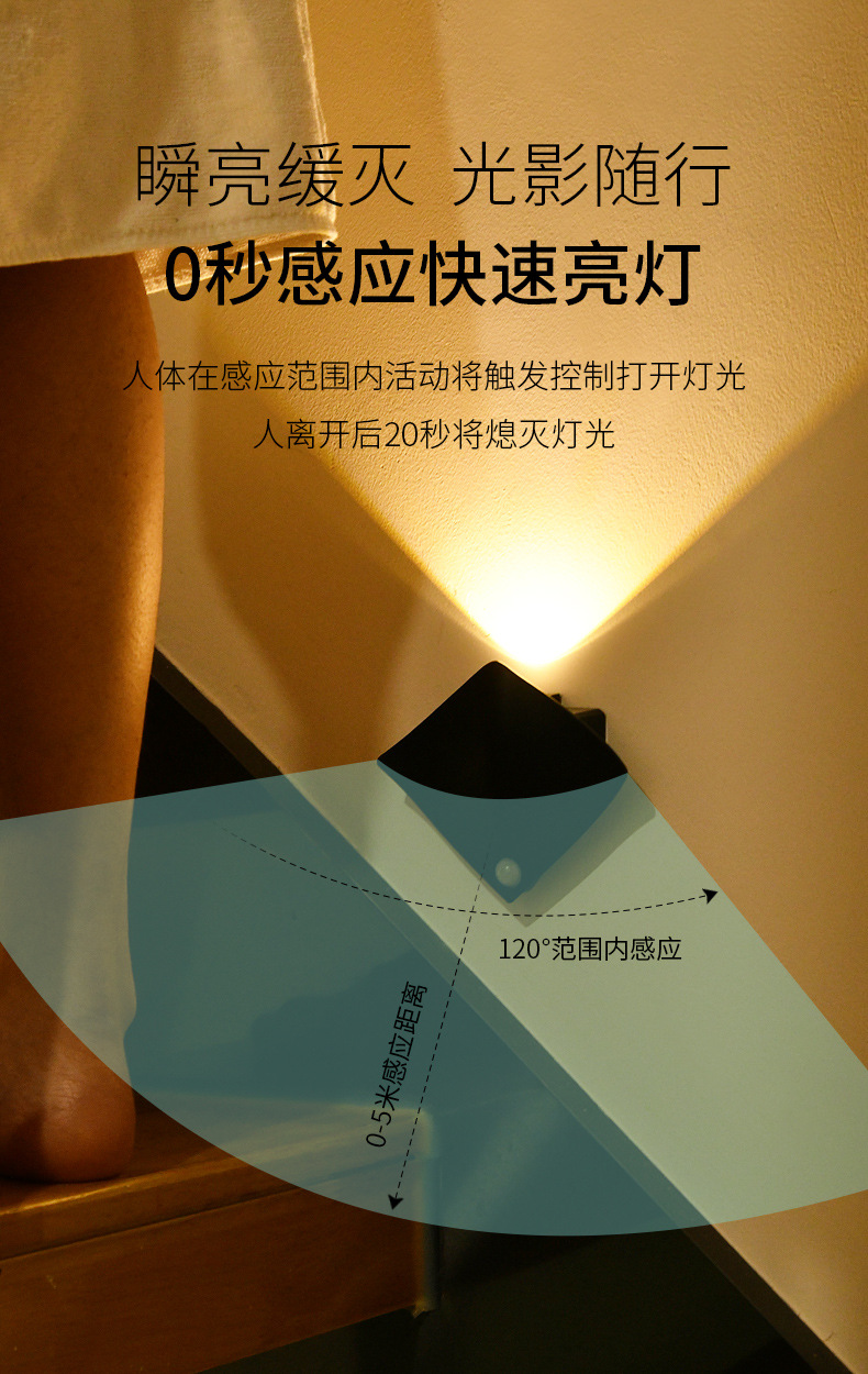 跨境人体感应灯卧室楼梯客厅壁灯衣橱柜魔鱼门牌射灯充电池小夜灯详情5