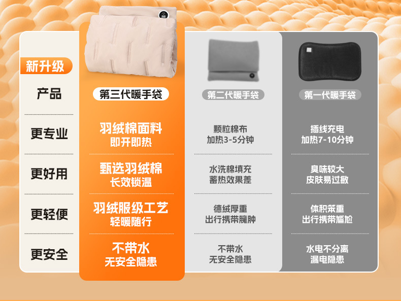 冬季新款石墨烯暖手袋USB暖肚暖手绒毛无水便携暖手宝礼品批发详情6