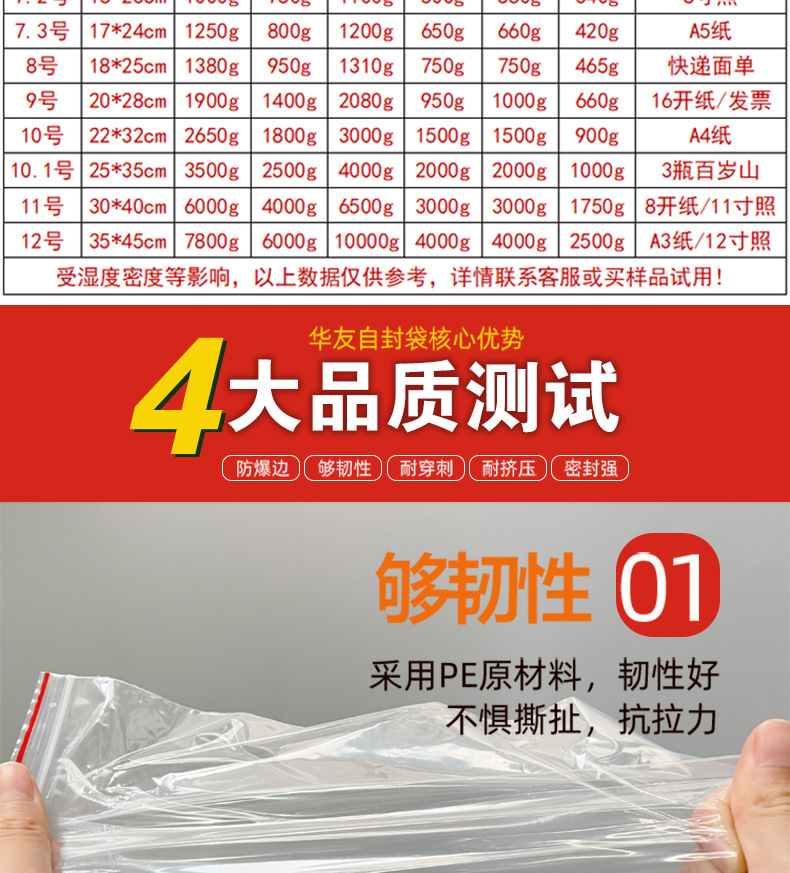 pe自封袋透明批发加厚封口袋塑料食品包装袋子塑封饰品密封袋定制详情6