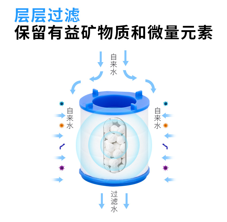 Splash-proof faucet, pressure-increasing, 360-degree rotating filter, universal kitchen faucet foaming device, extended water-saving device pic 5