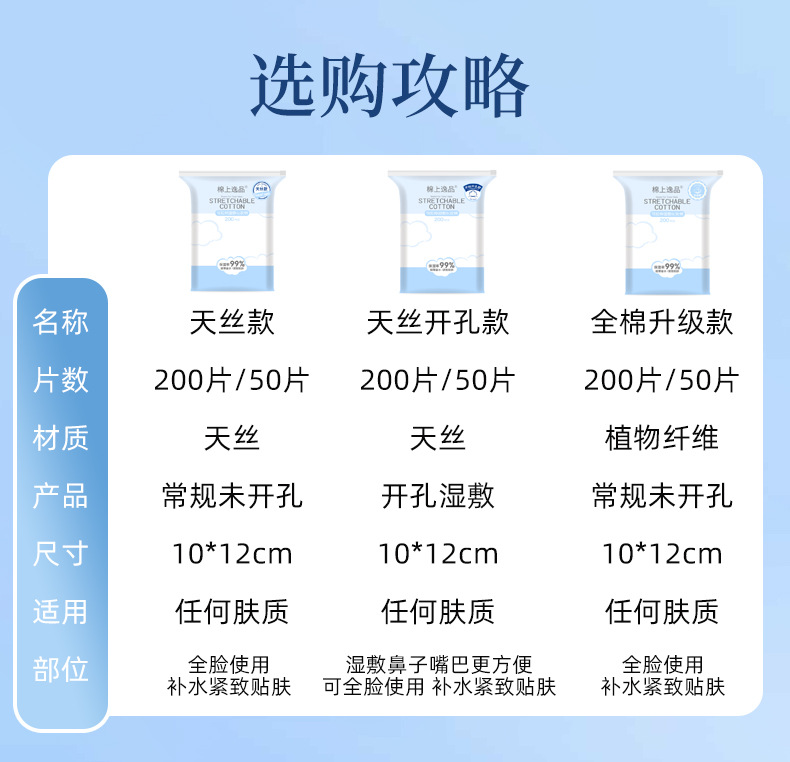 湿敷棉开口款可拉伸敷脸专用超薄网孔开孔面膜纸补水卸妆化妆棉片详情1