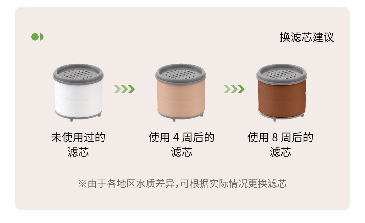 FaSoLa showerhead water-saving device filter pressurized showerhead filter core household tap water anti-splash faucet filter pic 14