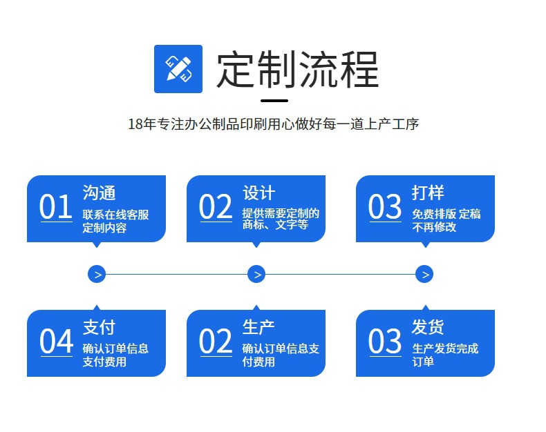 跨境宠物电推剪狗狗猫咪剃毛器宠物剪毛修剪器电动美容剃毛刀批发详情3