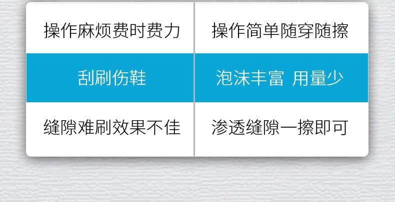 小白鞋干洗剂清洁强力去污免水洗多功能干洗剂免洗鞋子慕斯清洗剂详情8