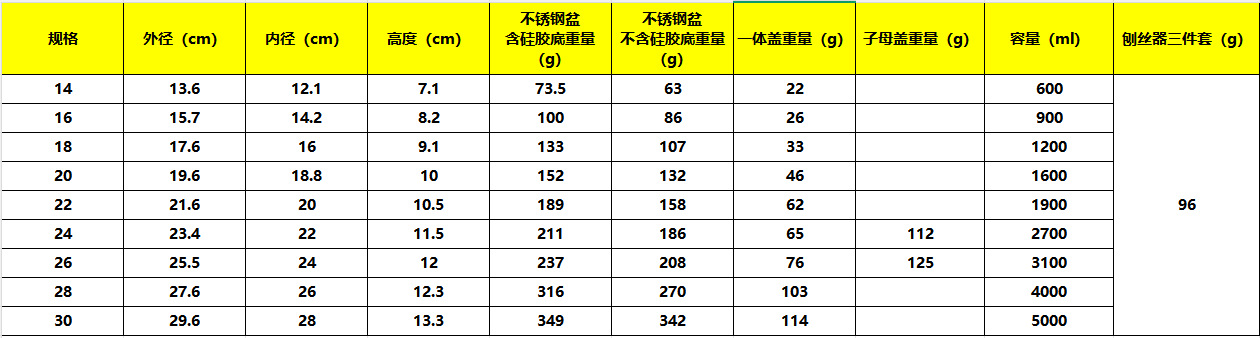 Stainless steel salad bowl, khaki black silicone bottom, anti-slip cover, grater, egg beater set, baking mixing bowl pic 1