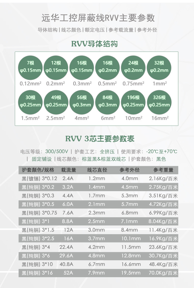 远华纯铜3芯RVV护套线0.12-16平方插排插头信号控制电源线含税运详情21