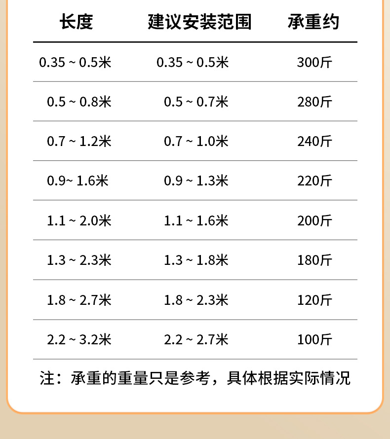 加粗加厚不锈钢伸缩杆家用免打孔晾衣杆衣柜伸缩撑衣杆浴帘杆撑详情26