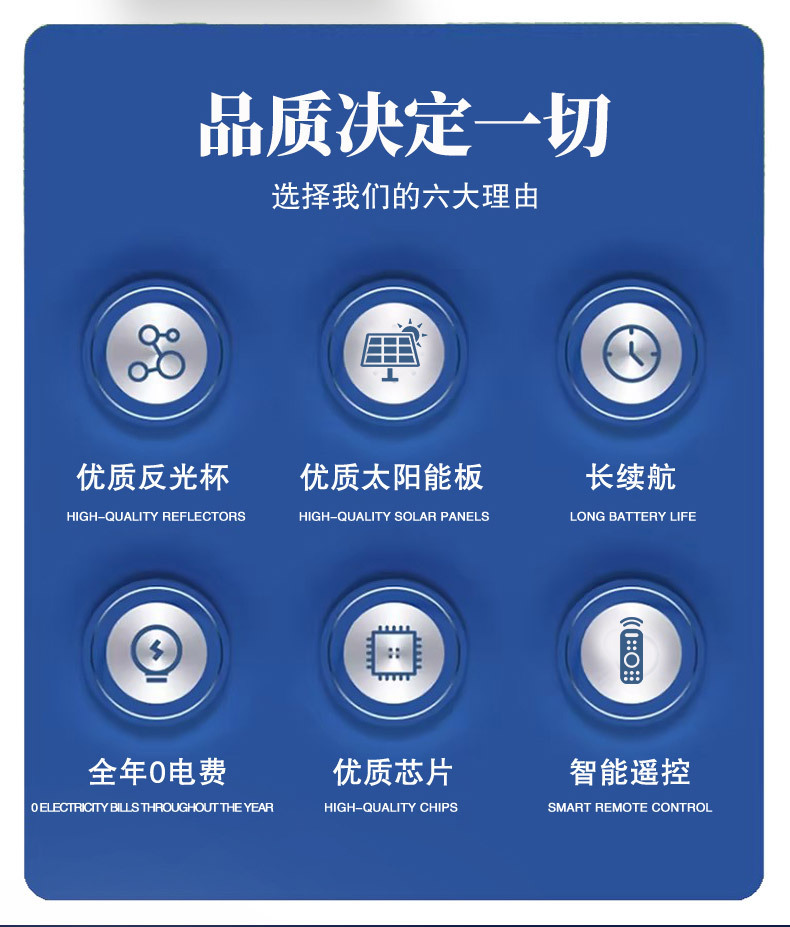 太阳能灯家用户外庭院灯外贸跨境电商大功率超亮照明灯三防投光灯详情4