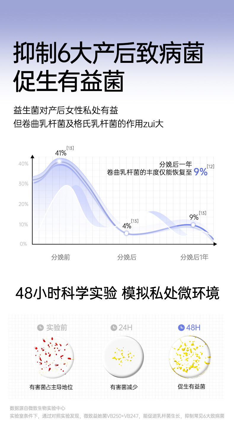 十月结晶益生菌产妇卫生巾棉柔透气产褥期恶露清洁产后专用姨妈巾详情11