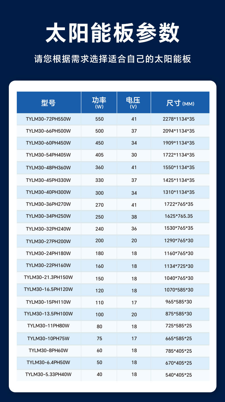 现货太阳能板单晶硅发电板 光伏组件光伏板太阳能发电系统高效板详情9