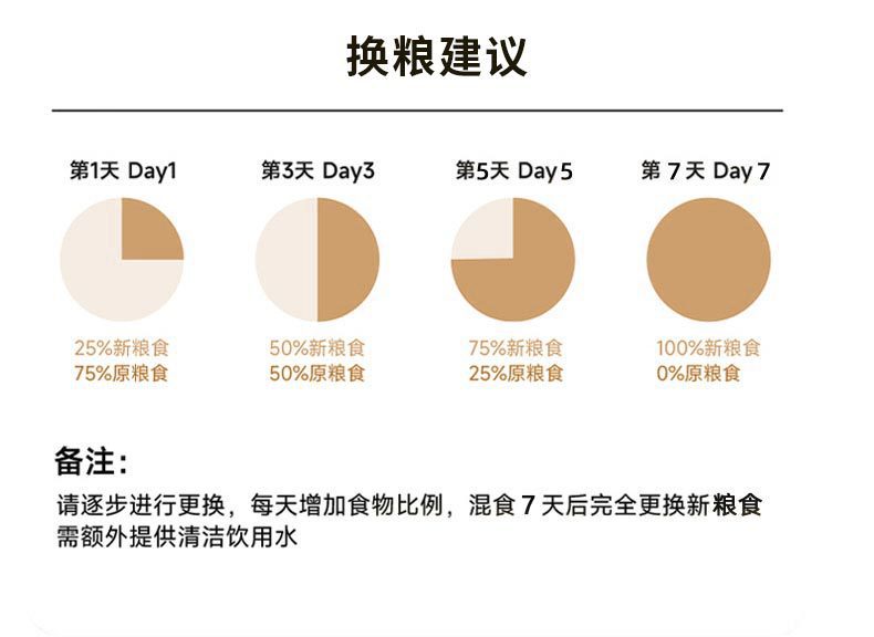 一贯鲜肉酶解双拼犬粮_12.jpg
