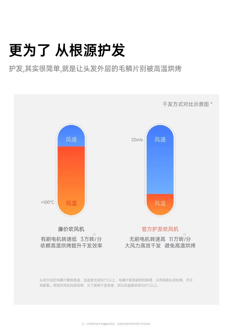 一件起批某森吹风筒华强北高速无叶电吹风机负离子不伤发酒店家用详情14