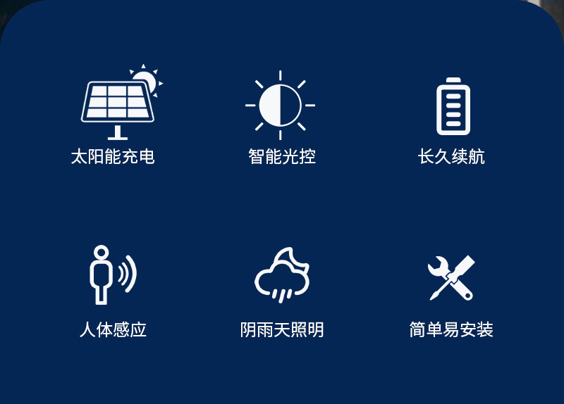 The manufacturer supplies outdoor courtyard lighting fixtures, emergency lights, remote-controlled outdoor lights, polycrystalline silicon solar wall lamps, and BK-120B model street lamps pic 2