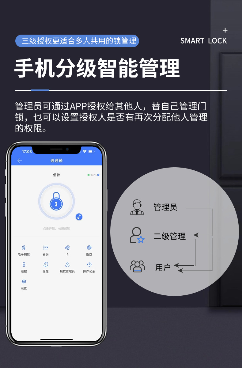 蓝牙app密码锁公寓民宿涂鸦通通智能电子锁酒店木门慧享公寓50锁详情8