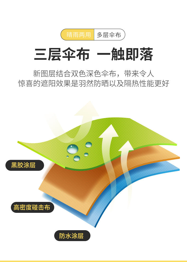 Portable UV-resistant folding umbrella, black rubber sunshade, fully automatic three-fold umbrella, simple outdoor advertising sun umbrella pic 19