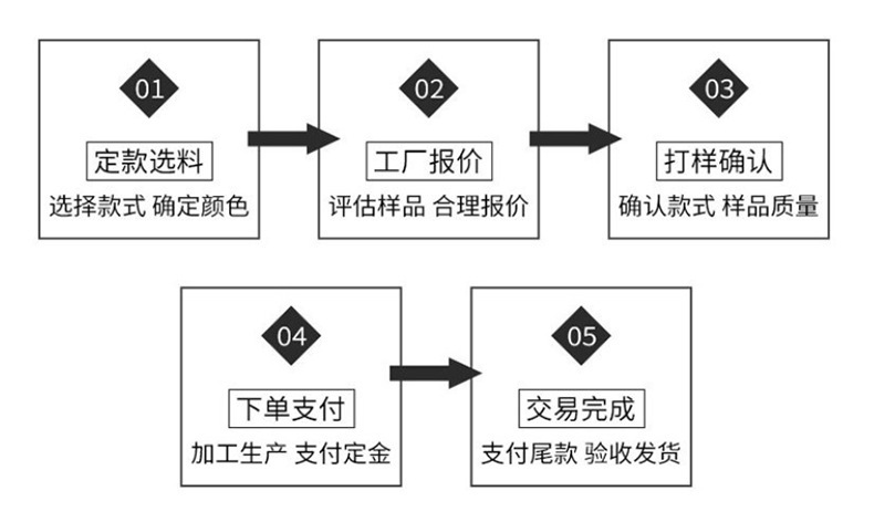 长枝波兰野菊2号 仿真小野菊人造假花 客厅摆放仿真菊花绢花批发详情10