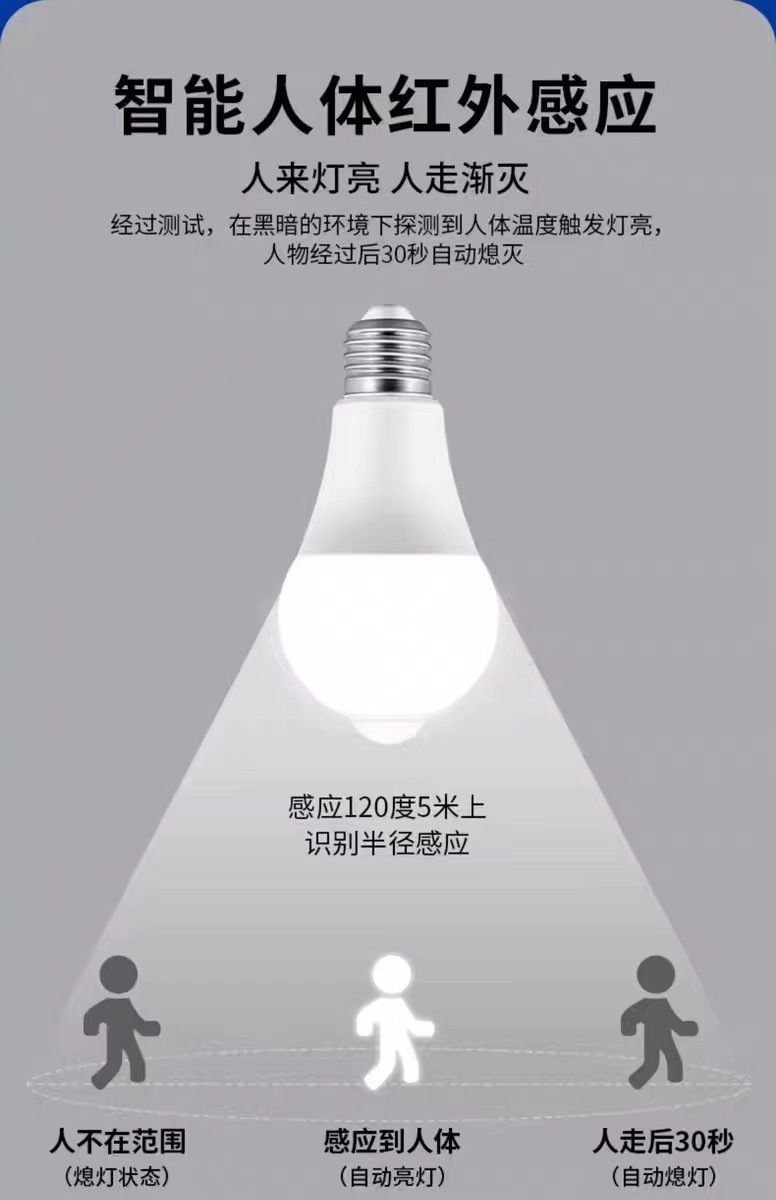 LED智能人体红外雷达感应声光控灯泡灯芯超亮楼梯通道节能球泡E27详情7