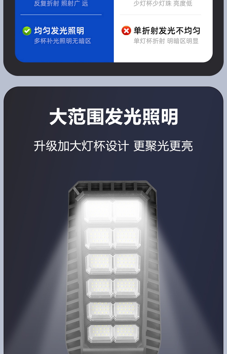 Solar lamps, outdoor lighting, garden lamps, solar wall lamps, LED solar human body sensor, large street lamps for garages pic 5