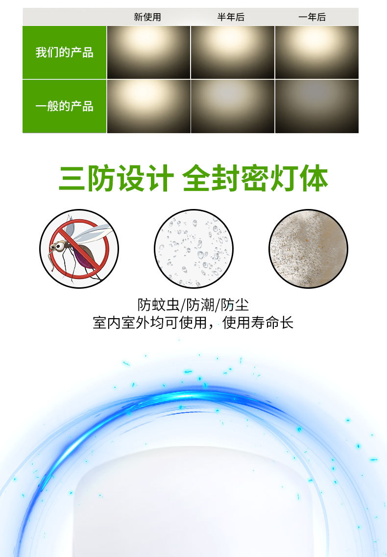 Ultra-bright, energy-saving and power-saving LED bulb for home indoor living room, B22 socket, E27 bulb pic 4