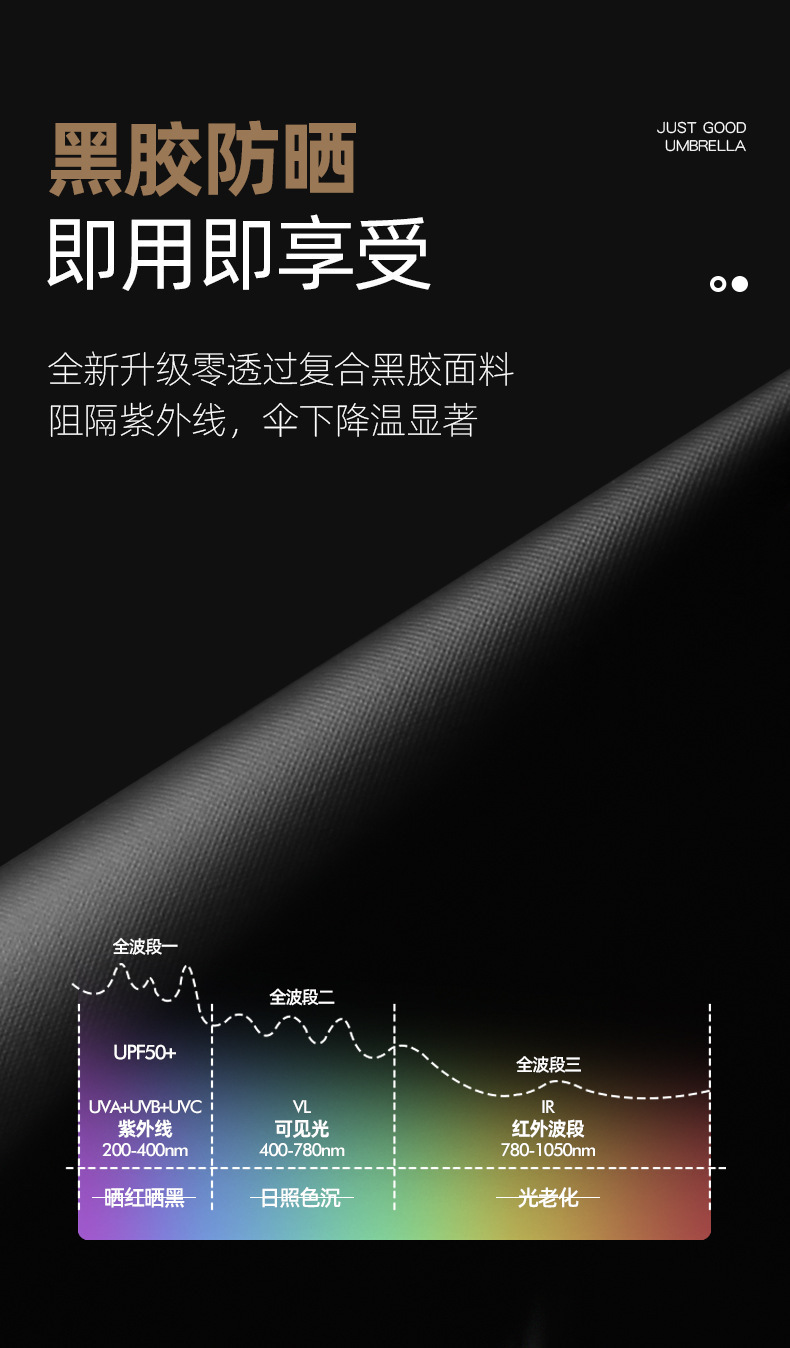严选 全自动20骨黑胶木柄弯勾伞广告伞 防晒折叠晴雨伞定 制logo详情7