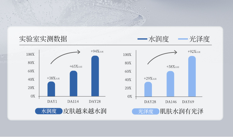 5%氨甲环酸烟酰胺湿敷液精华液外用传明酸改善暗沉提亮肤色正品详情9