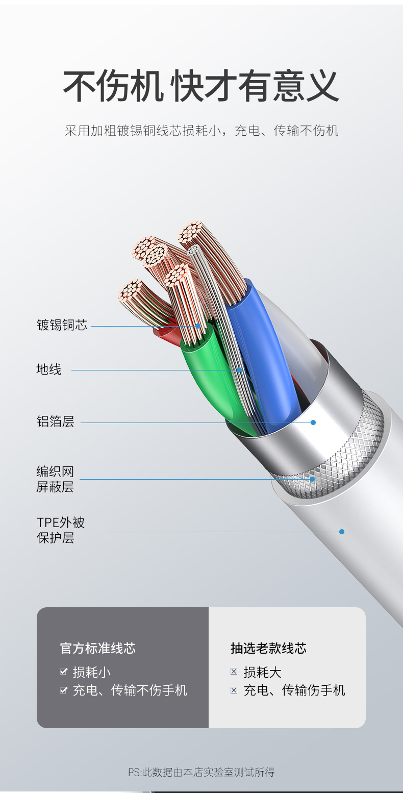 适用苹果全系数据线iphone15快充pd20W/27W手机充电线双头type-c详情15