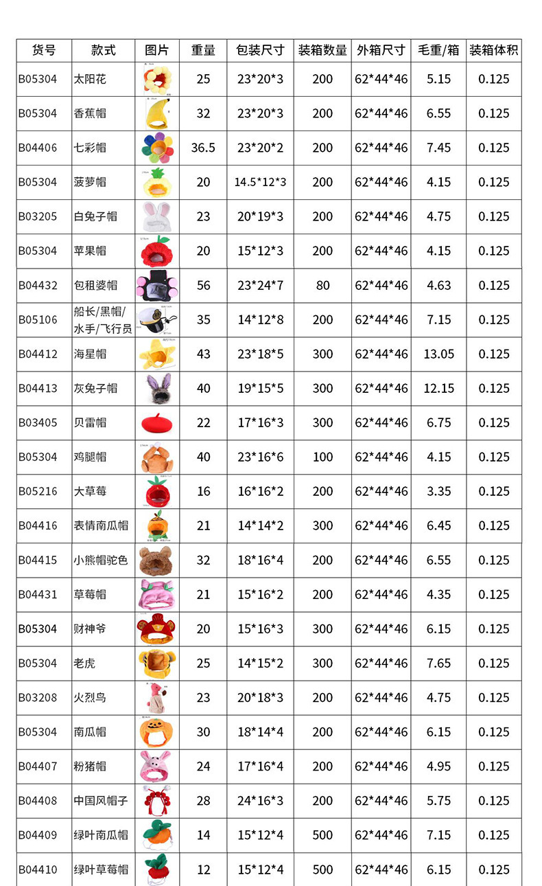 宠物头套可爱狗狗泰迪装扮太阳花猫咪头饰假发猫咪头套帽子现货详情4