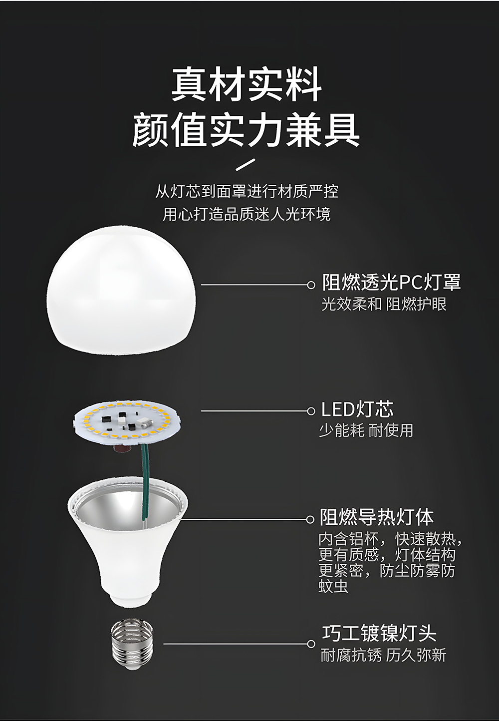 FSL佛山照明LED灯泡节能e27螺口e14小球泡家用超亮室内省电灯批发详情11