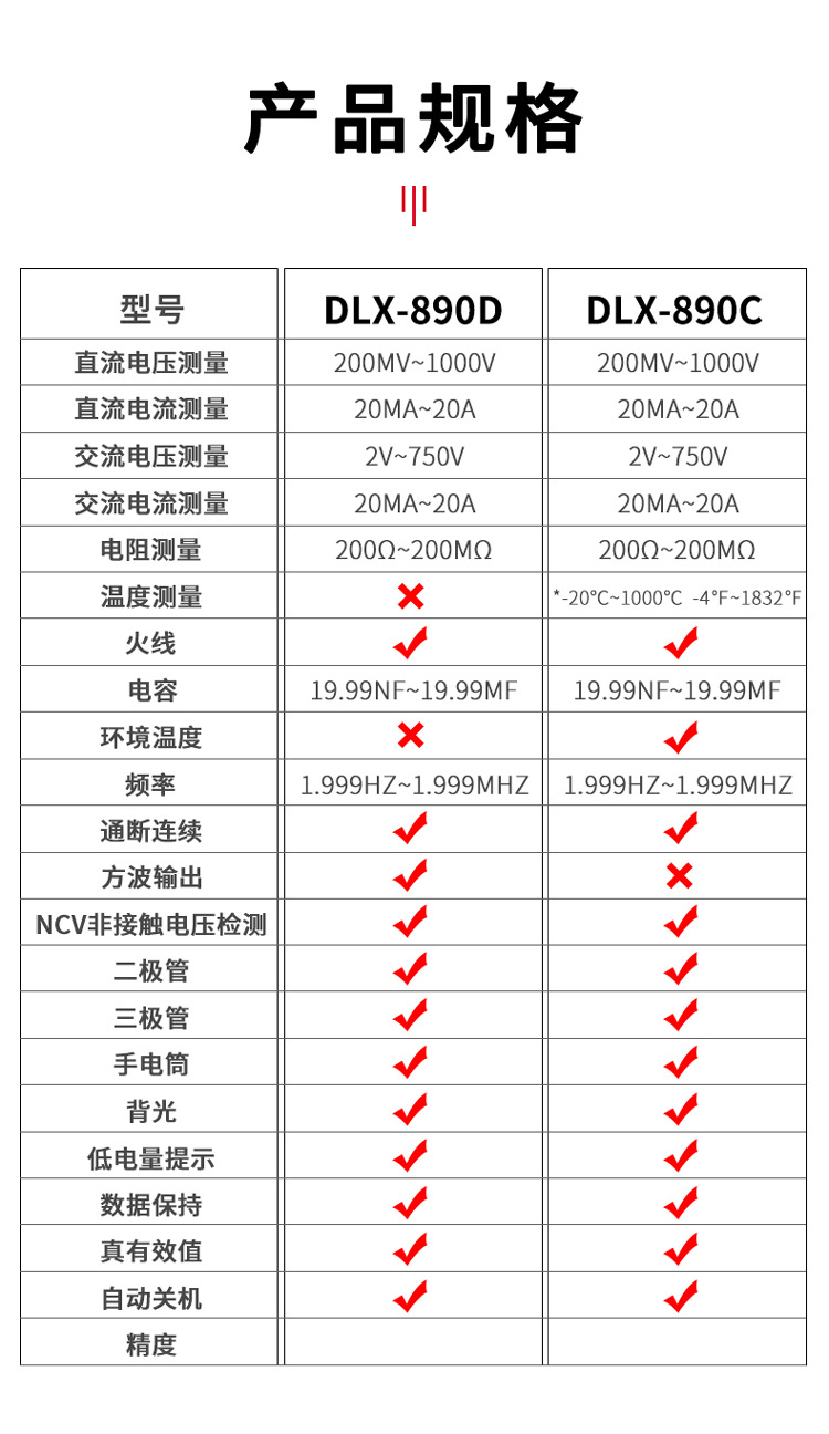 德力西890D新款数字万用表全自动智能电流电压表数显多功能万能表详情24