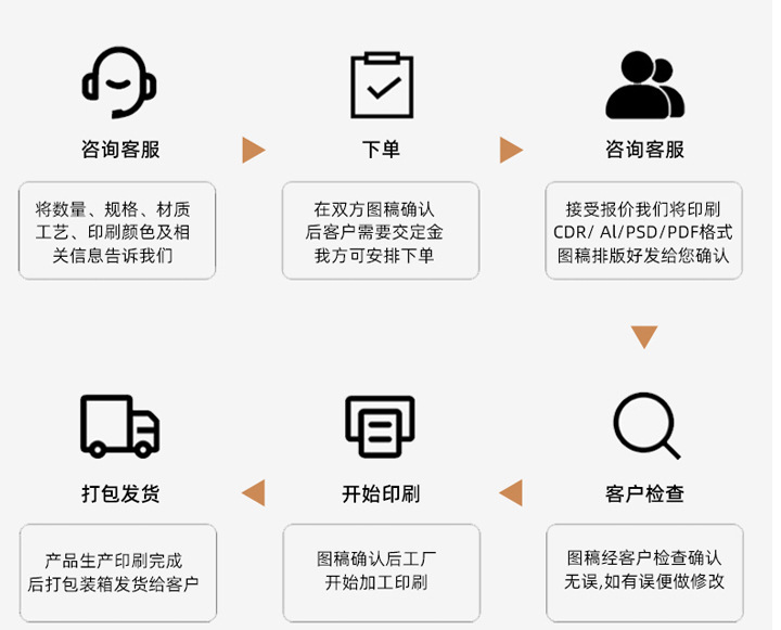 定制帆布包四角皮革托特包印logo企业宣传学生购物袋大容量手提包详情10