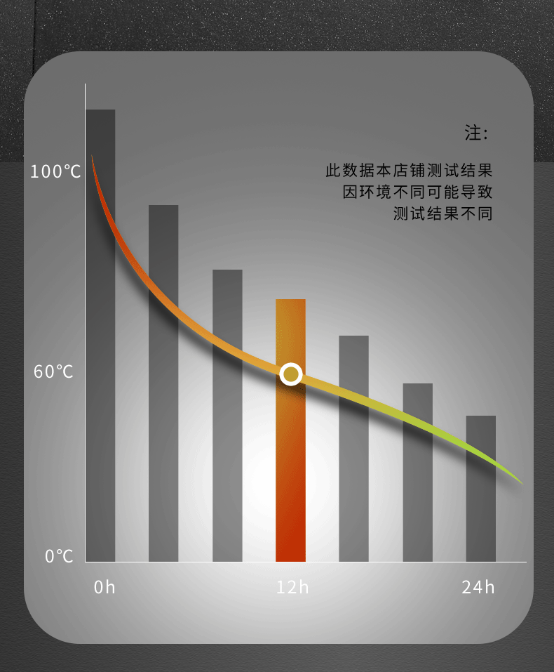 便携户外双层316不锈钢保温杯茶水分离真空内胆加厚大容量保温杯详情9