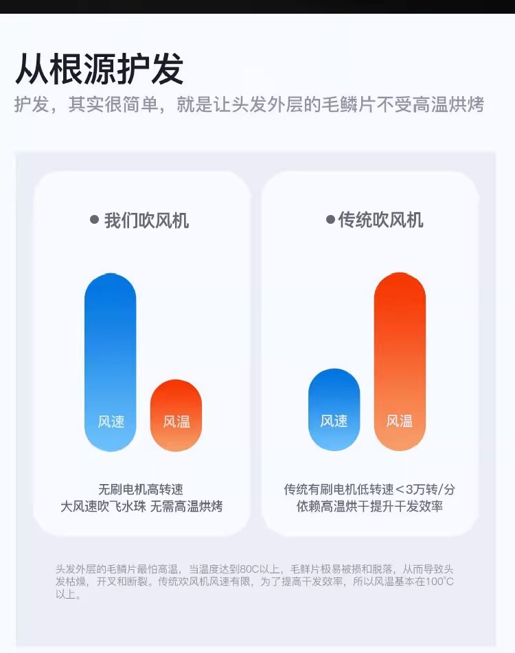 吹风机家用负离子护发速干华强北静音戴高速吹头发风筒家电电器详情10
