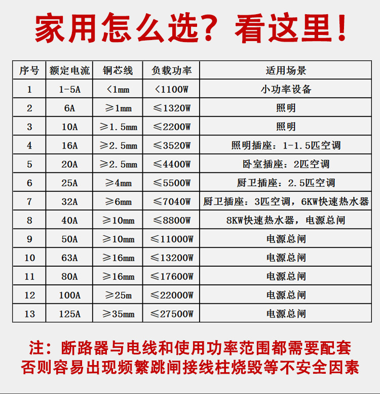 小型断路器DZ47LE2P40A63A家用空气开关漏电保护器总电闸开关100A详情5