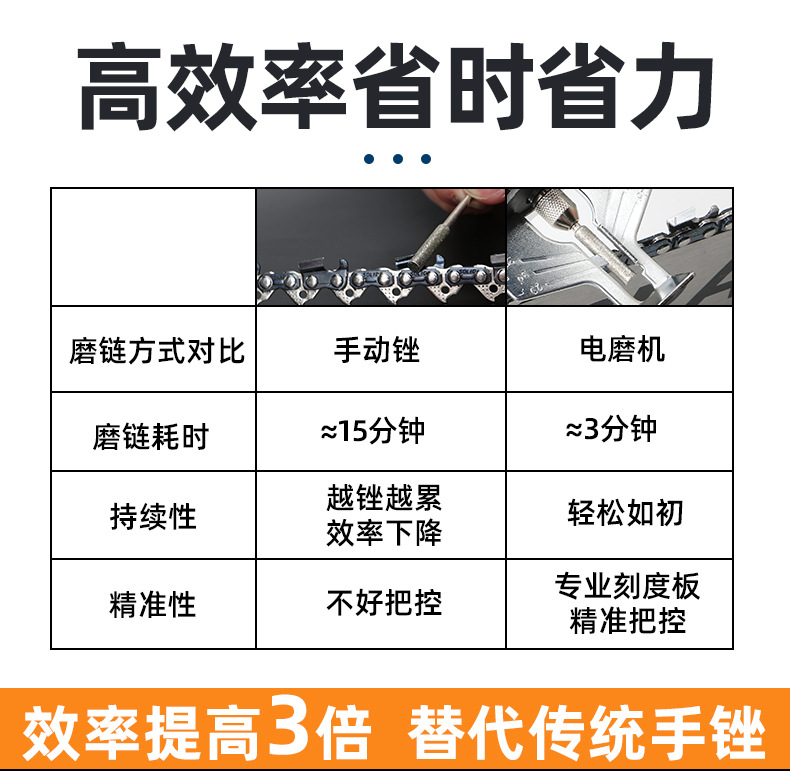 Chain grinding machine, electric chain grinding machine for chainsaw and chainsaw chains, grinding machine, electric grinding head accessories, electric file pic 3